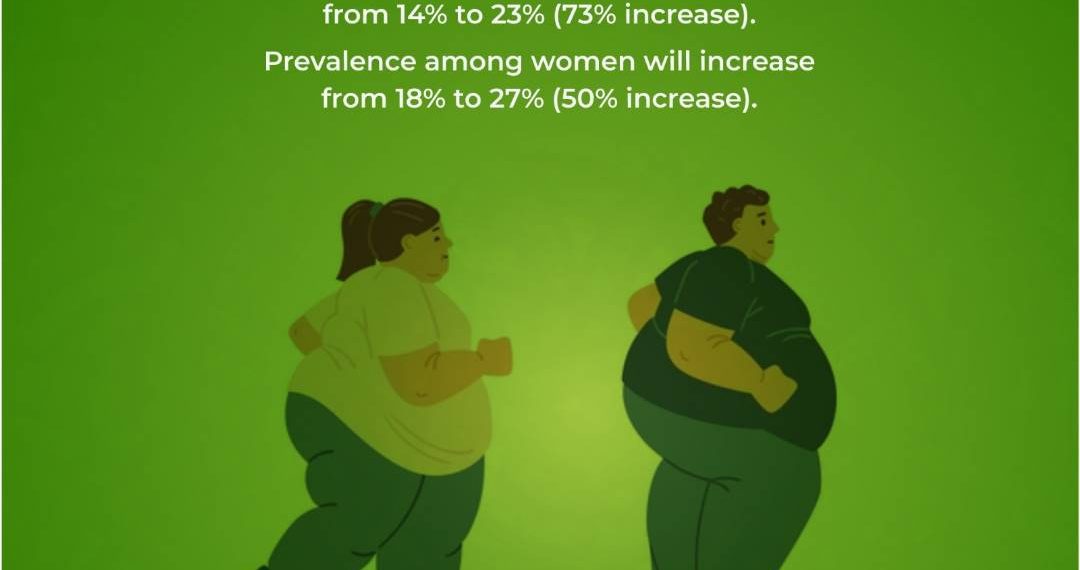 CAPPA Urges FG To Address Obesity Crisis Through SSB Tax