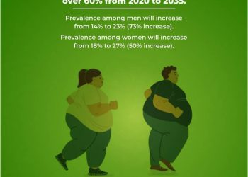 CAPPA Urges FG To Address Obesity Crisis Through SSB Tax