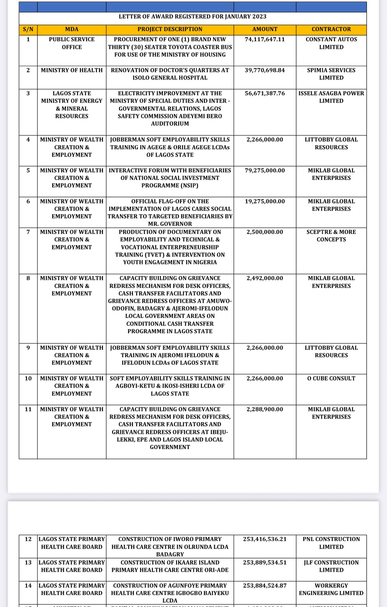 A document showing the MDA, project description, amount and contractor