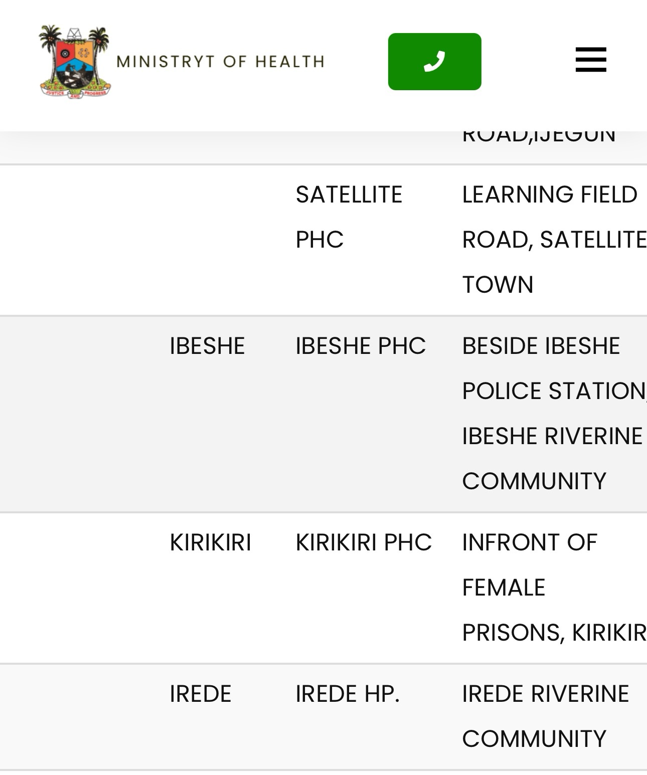 Image of Lists Primary Healthcare Centres in Lagos State
